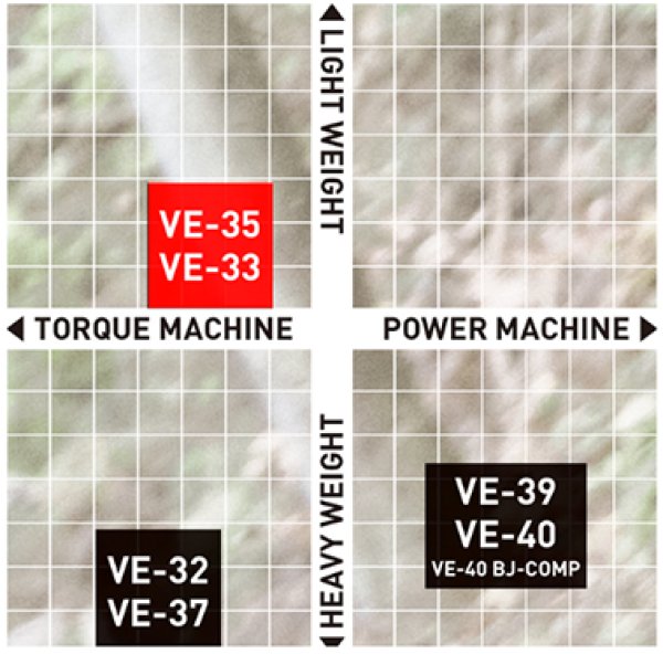 ビバーク大阪 タイヤ祭】IRC VE-35 /VE-33/Enduro - オフロード専門店 ビバーク大阪